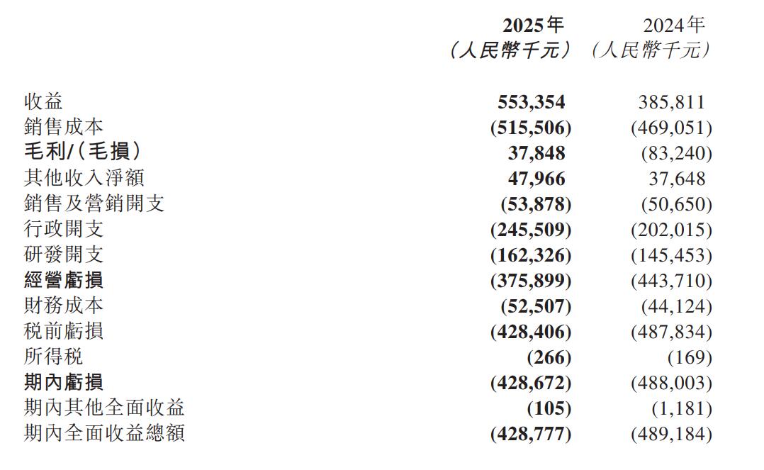 第三代700V GaN上市！英诺赛科上半年营收大增43.4%，机器人和数据中心应用破局