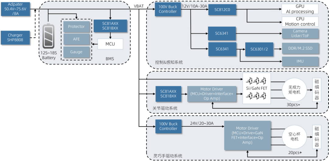 南芯科技全链路电源解决方案赋能机器人突破痛点