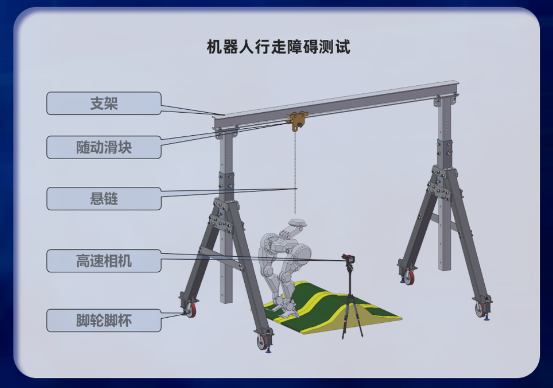 可靠性测试装备为仿生机器人未来发展赋能