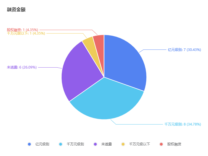 2025年10月机器人产业链融资事件盘点