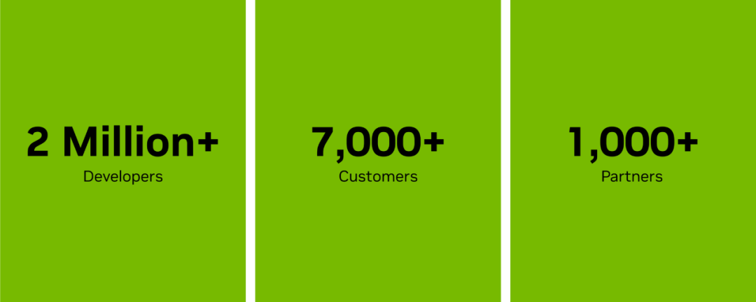 超过200万开发者加入NVIDIA机器人技术生态
