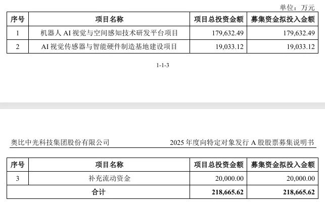 奥比中光拟募资21.87亿元加码具身智能