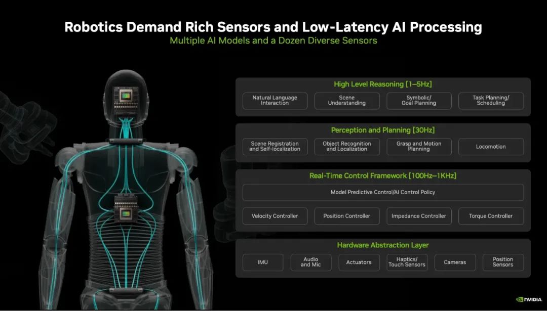 NVIDIA Jetson Thor为什么是物理AI与人形机器人的卓越平台