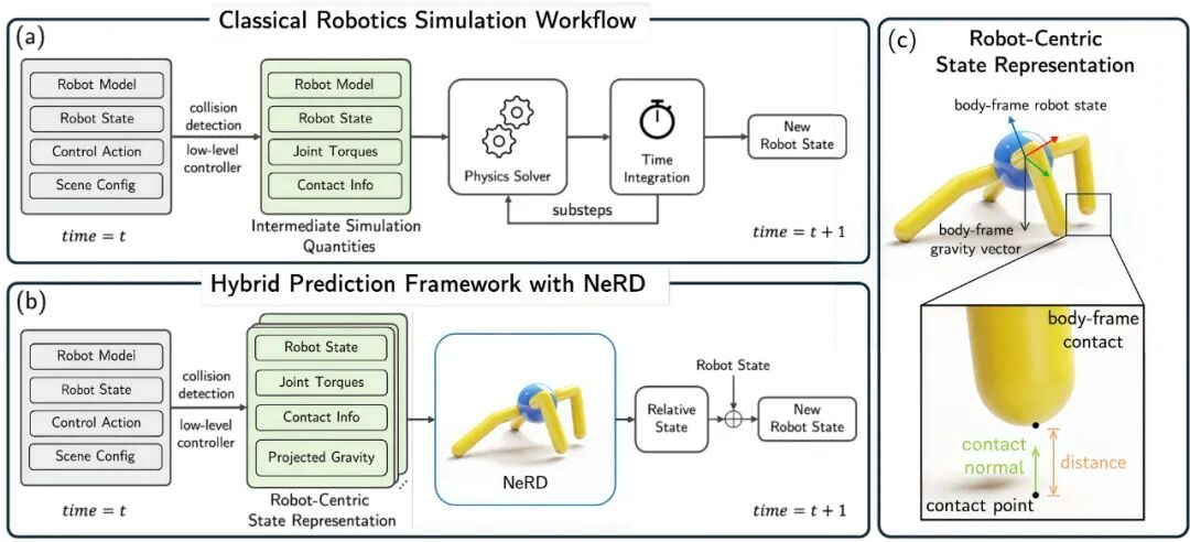 NVIDIA神经网络创新研究重塑机器人学习