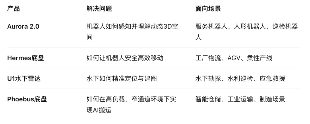 思岚科技亮相2025世界机器人大会