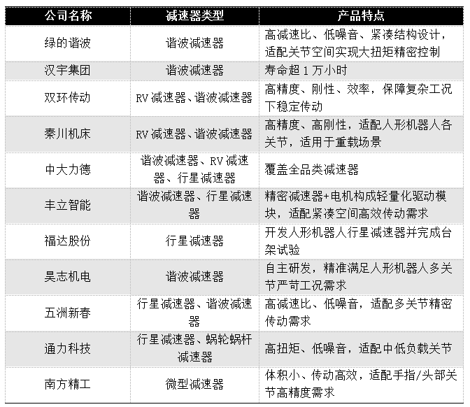 年均增长64.6%，机器人灵巧手赛道高燃爆发