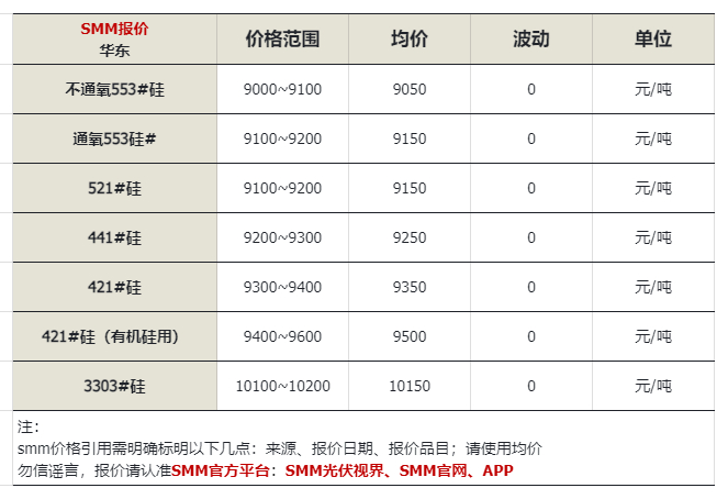 7.16：工业硅今日价格