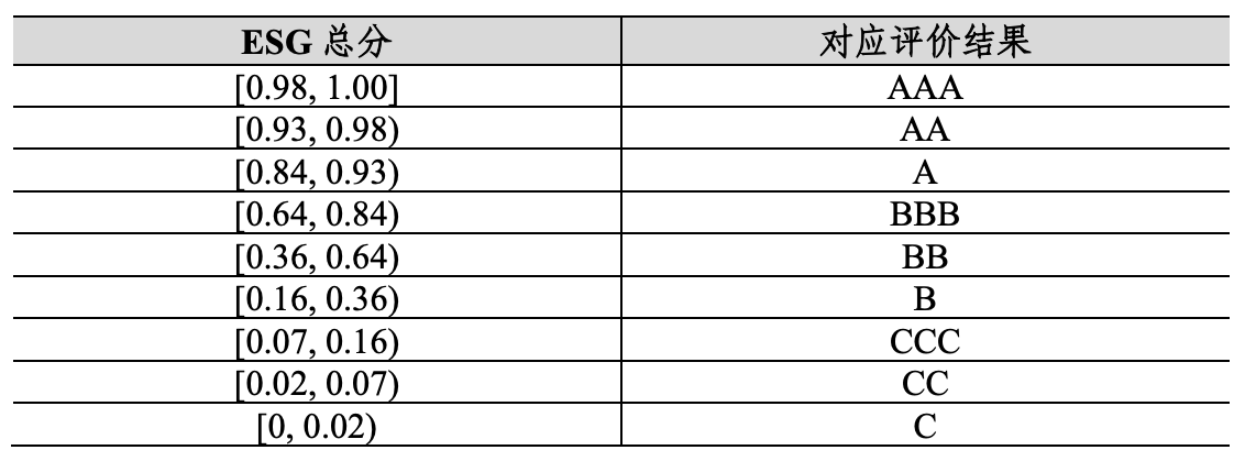 和而泰中证指数ESG评级为A，位居申万三级消费电子零部件及组装15家公司第6名，与立讯精密等同级、高于工业富联、低于长盈精密等
