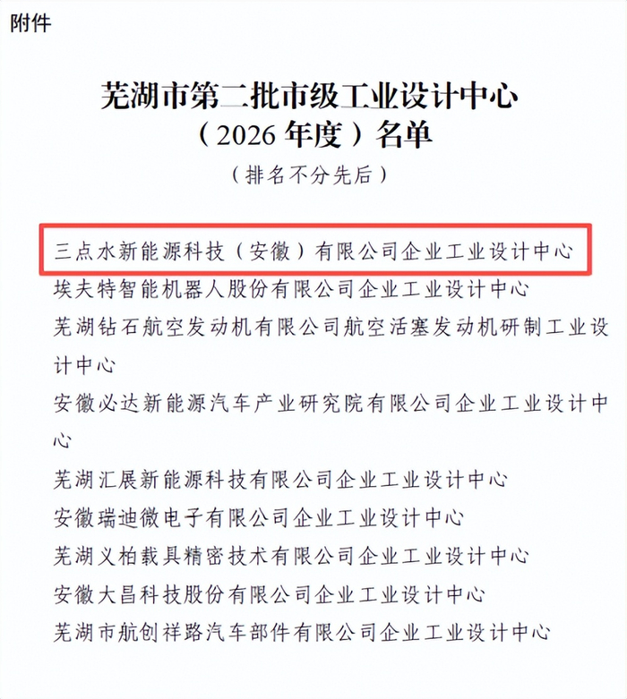 喜讯:三点水新能源通过芜湖市市级工业设计中心认定