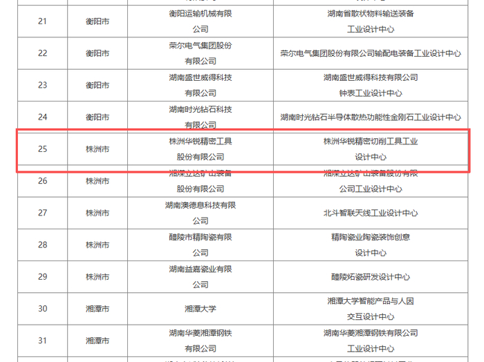 华锐精密入选省工业设计中心（第十一批）拟认定名单