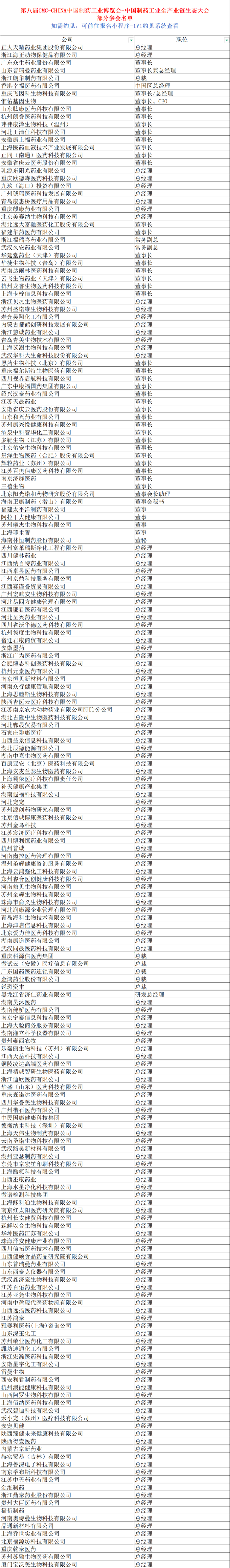 中药研发总监/采购总监/副总/CEO/高校教授等已确认参加中国中药工业大会