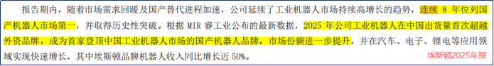 工业机器人第一股，利润突增2600%！
