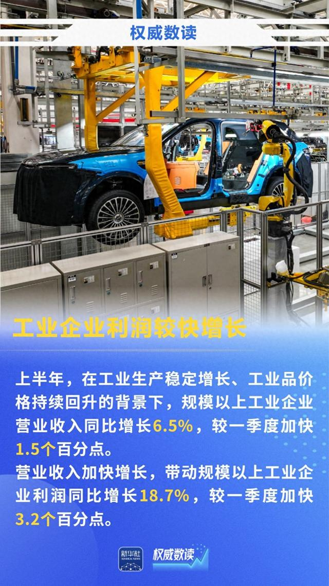 18.7%，上半年规模以上工业企业利润较快增长