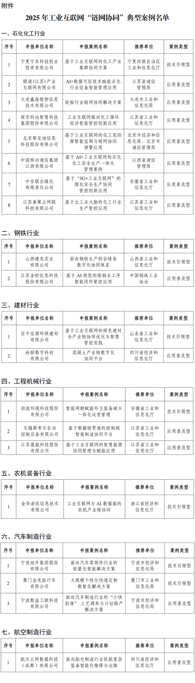 46个上榜！2025年工业互联网“链网协同”典型案例名单公布
