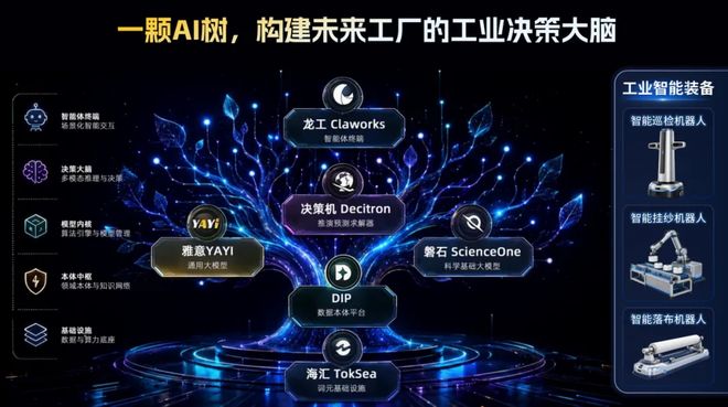 中科闻歌“基—枢—核—脑—端”决策AI树示意图