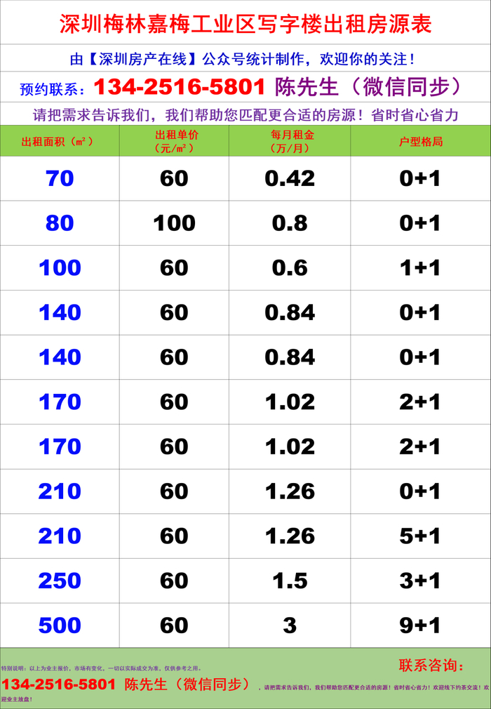 深圳福田区嘉梅工业园写字楼办公室出租招租信息：下梅林地铁口50平起高性价比创意办公空间火热招商