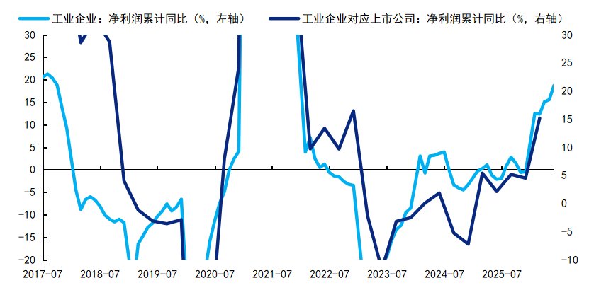 拆解6月工业企业盈利：哪些行业的基本面领跑全市场？