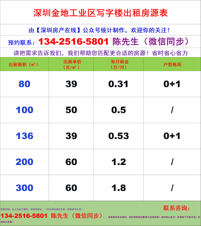 深圳福田区金地工业区概况介绍及写字楼办公室出租招租信息总览