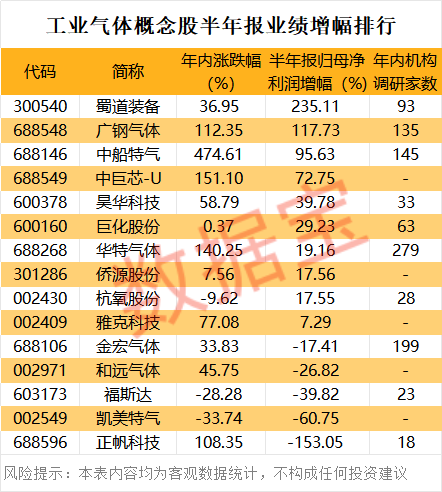 来源：数据宝