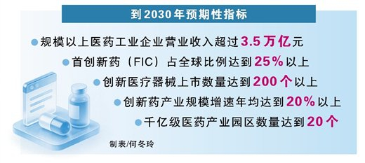 《医药工业发展“十五五”规划》发布