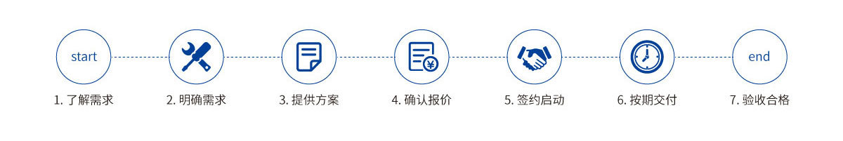 服务支持 - 智能机器人科技股份有限公司